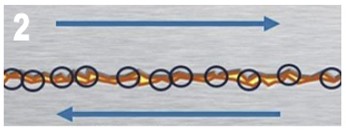 boundary lubrication