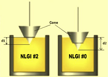 cone test