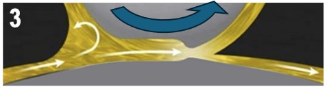 elastohydrodynamic lubrication