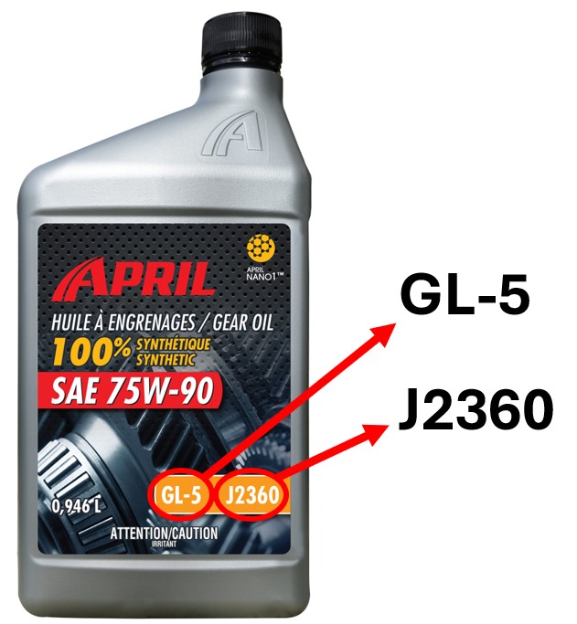 gear oil classification