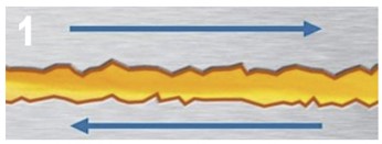 hydrodynamic lubrication