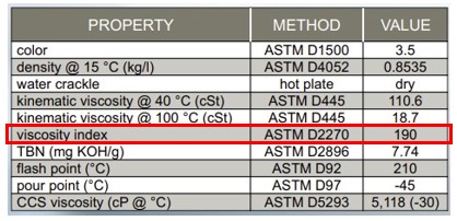 viscosity index, En